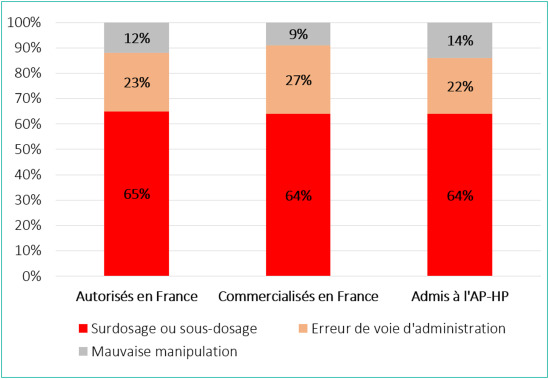 Aldara crème prix france