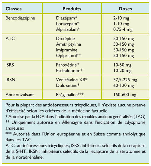 Alprazolam 0.25 Mg Pour Dormir