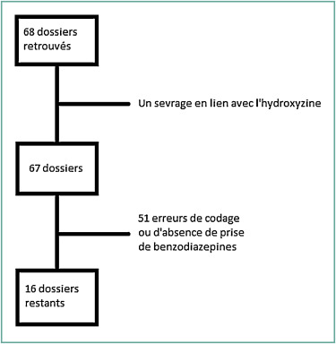 alprazolam bon marché