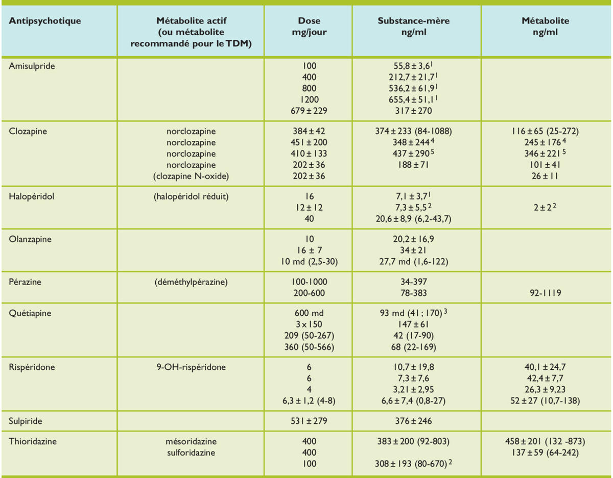 Alprazolam generique de quel medicament