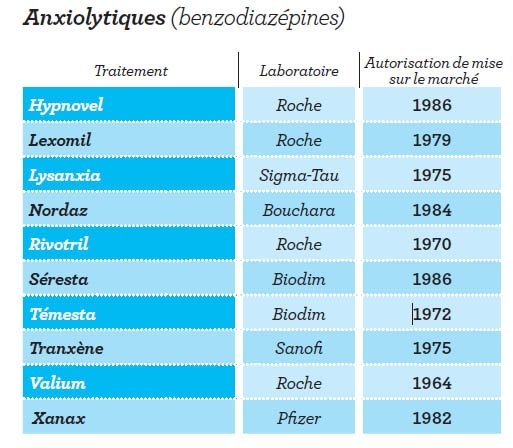 Alprazolam le generique