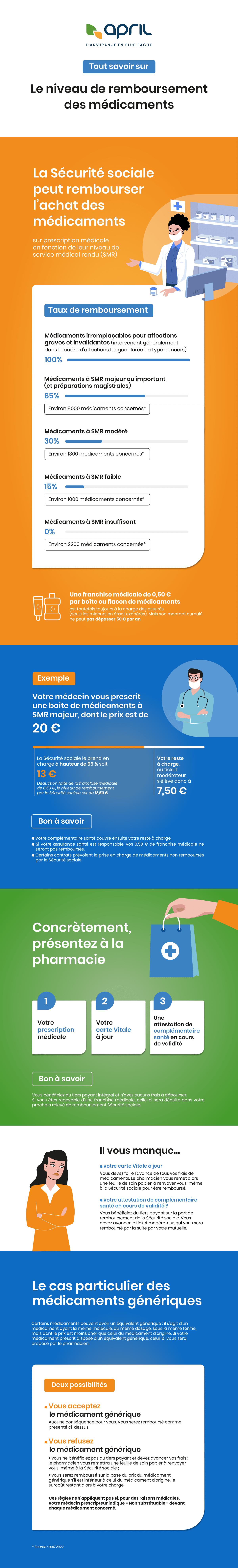 Alprazolam prix sans ordonnance