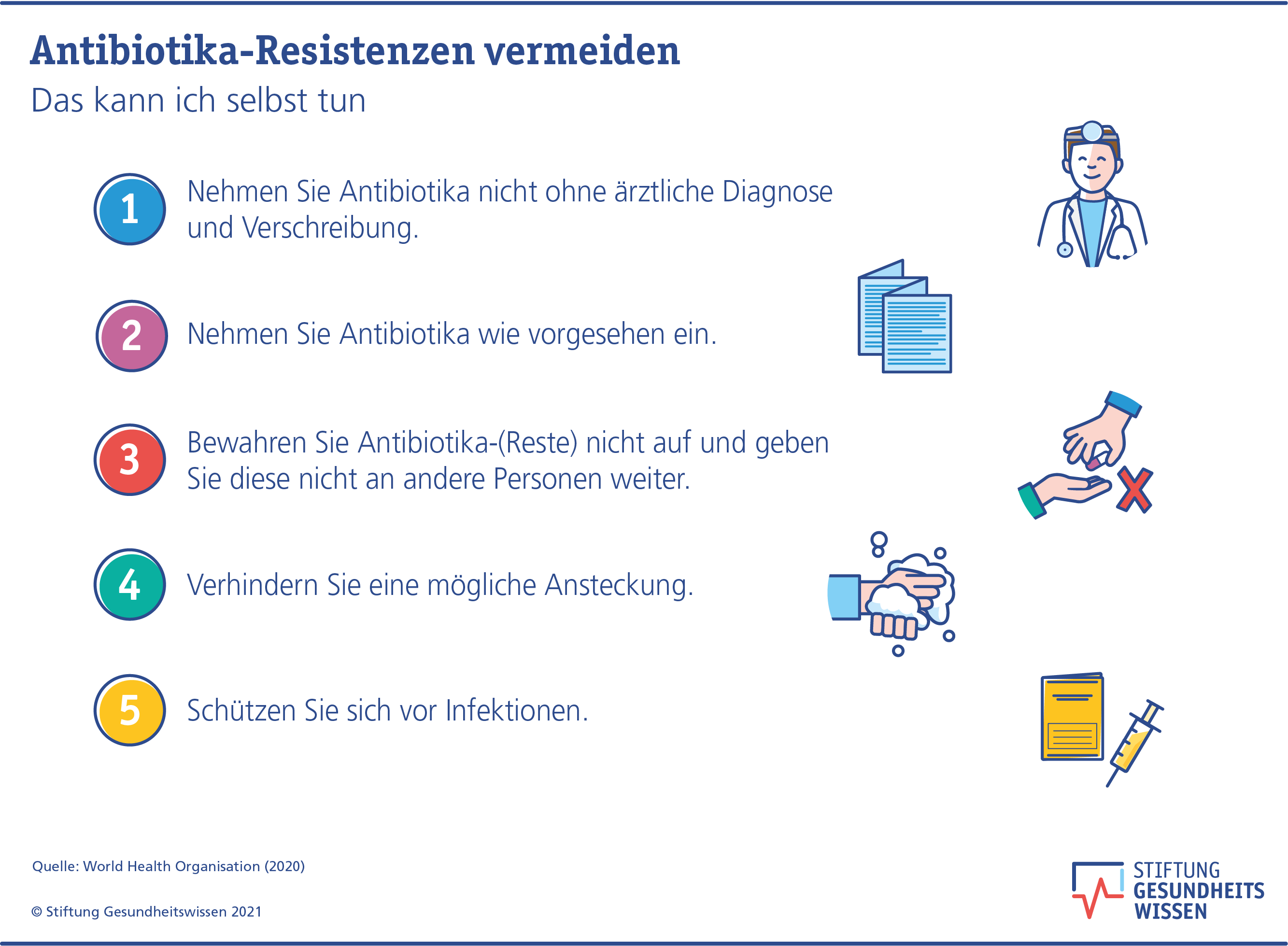 amoxicillin online