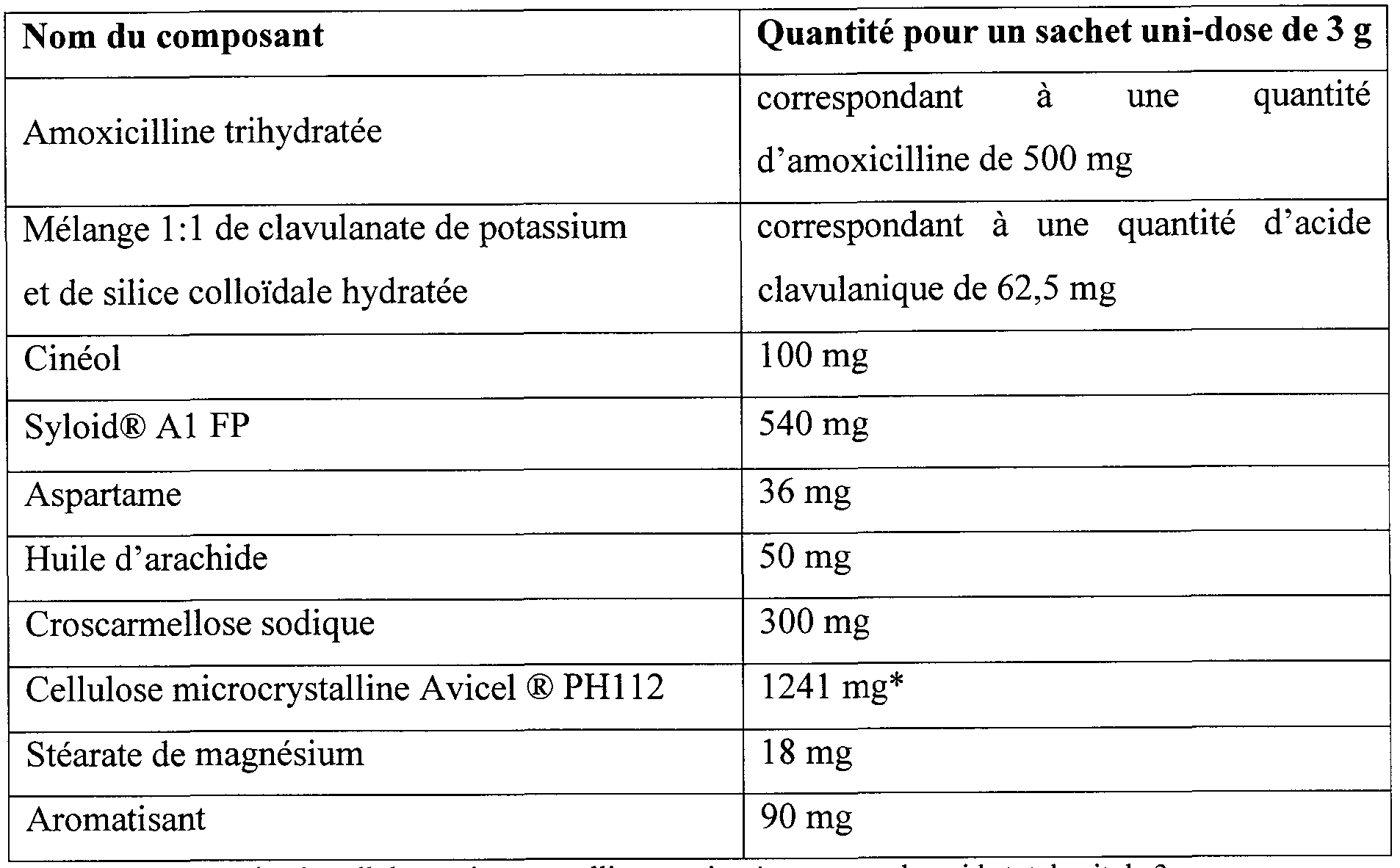Amoxicilline Prix Quebec