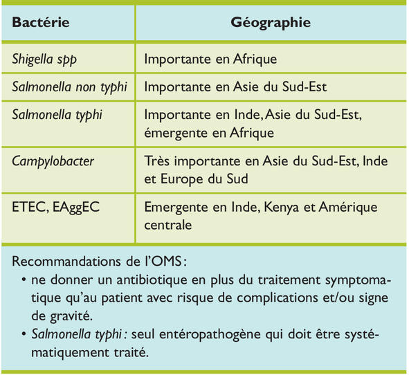 Amoxicilline sans ordonnance espagne