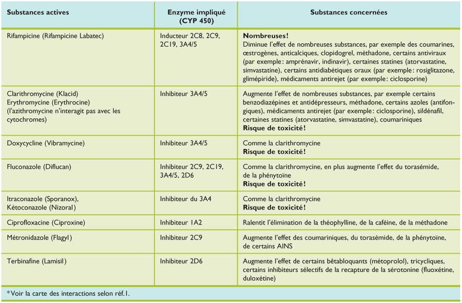 Antabuse pilules
