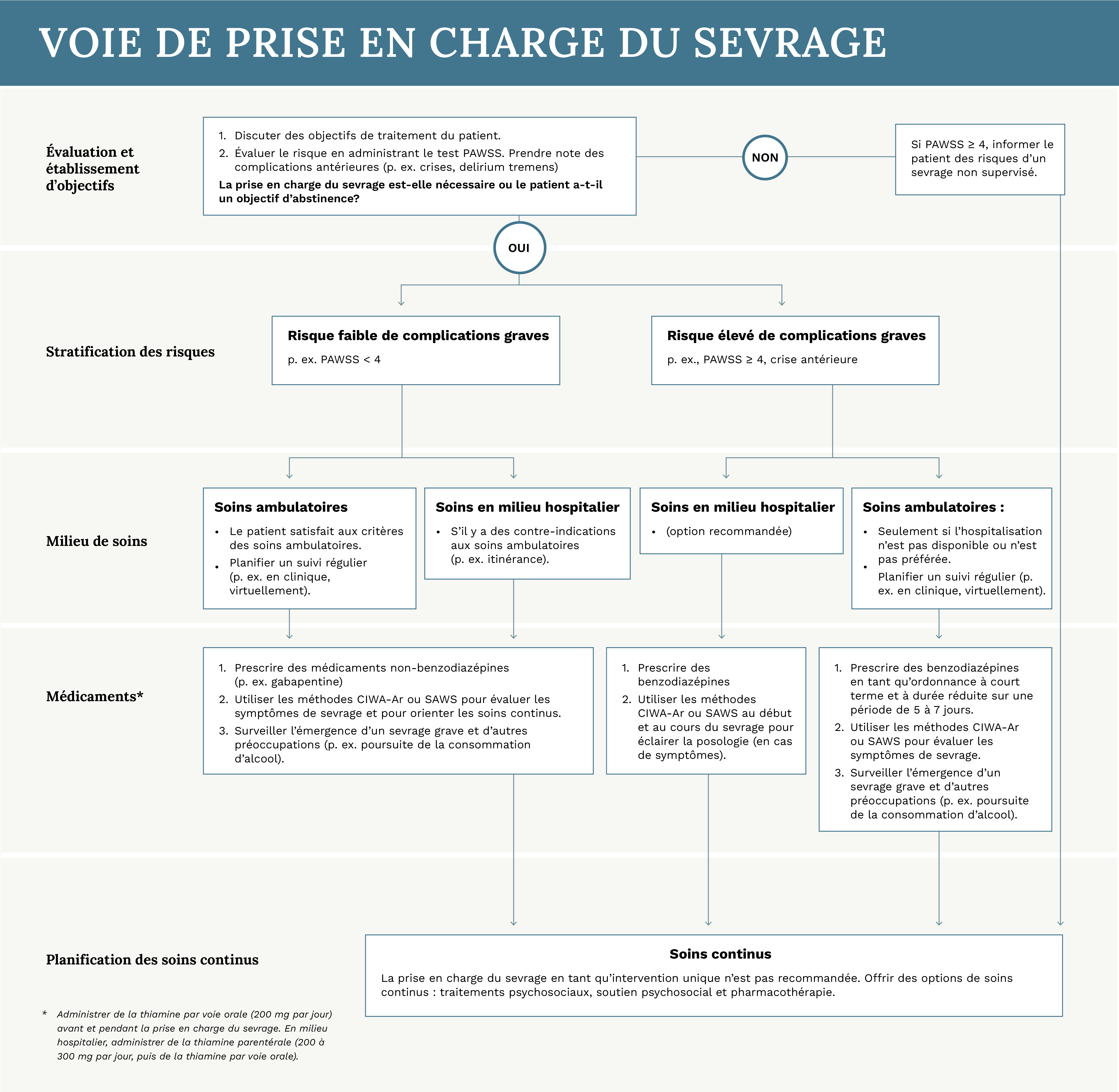 Ativan Vente En Ligne
