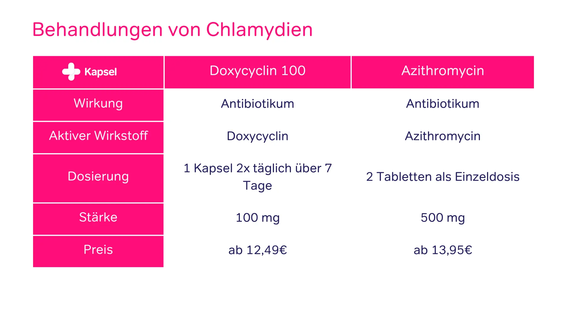 Azithromycin 100mg online