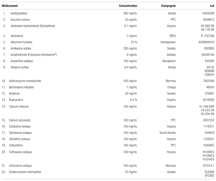 Azithromycin 250 mg/5 ml