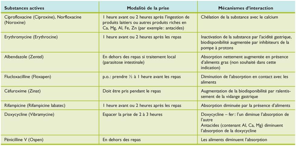 Azithromycin mepha 250 mg