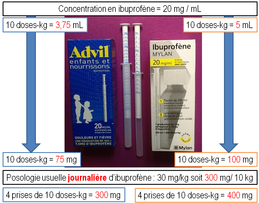Azithromycin Mylan 250 Mg