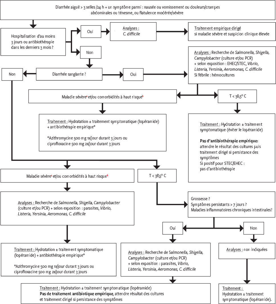 Azithromycin online europe