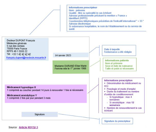 Comment acheter du xanax