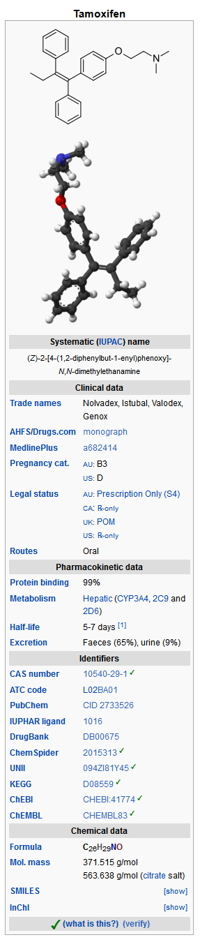Ordre tamoxifen