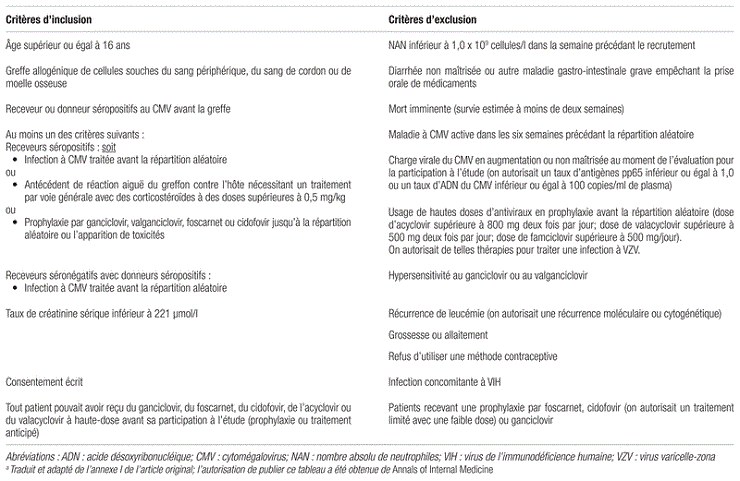 Acyclovir 800mg
