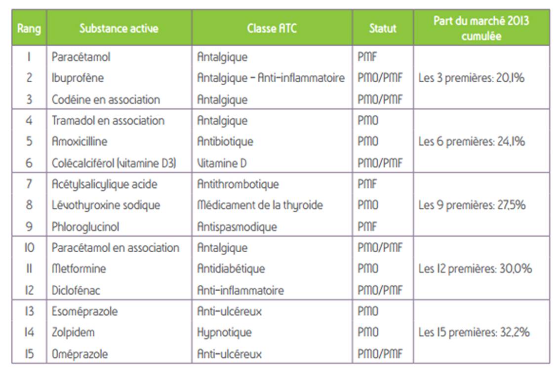 Acheter tramadol paracétamol