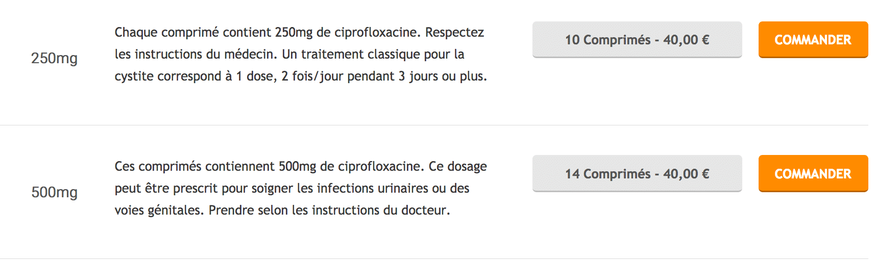 Cipro acheter sans ordonnance