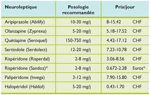 zyban lp 150 mg prix