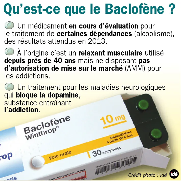 Baclofen 10 Mg Prix