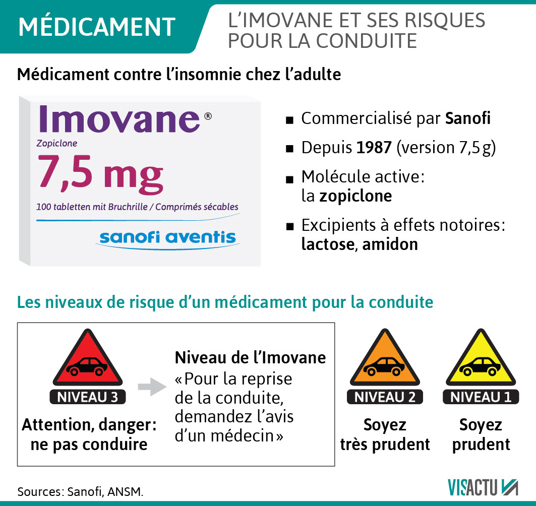 Acheter imovane