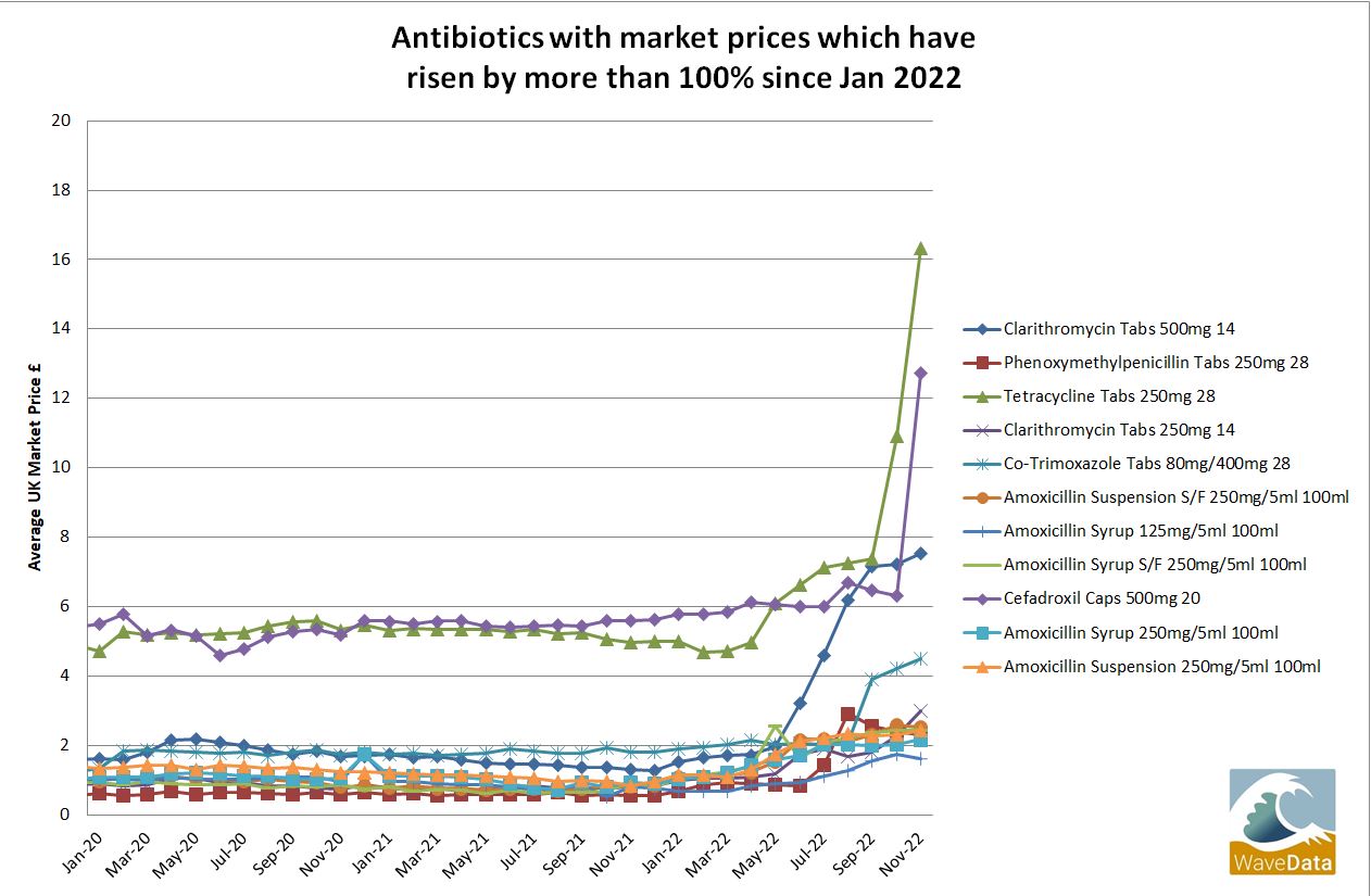 Prix Amoxicillin