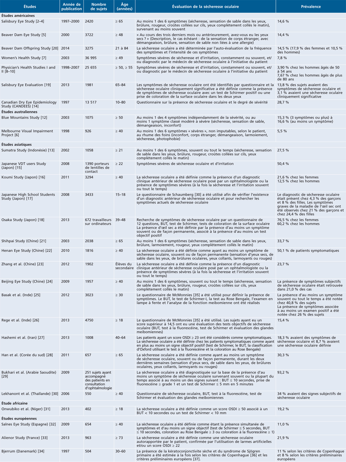 isotretinoin générique