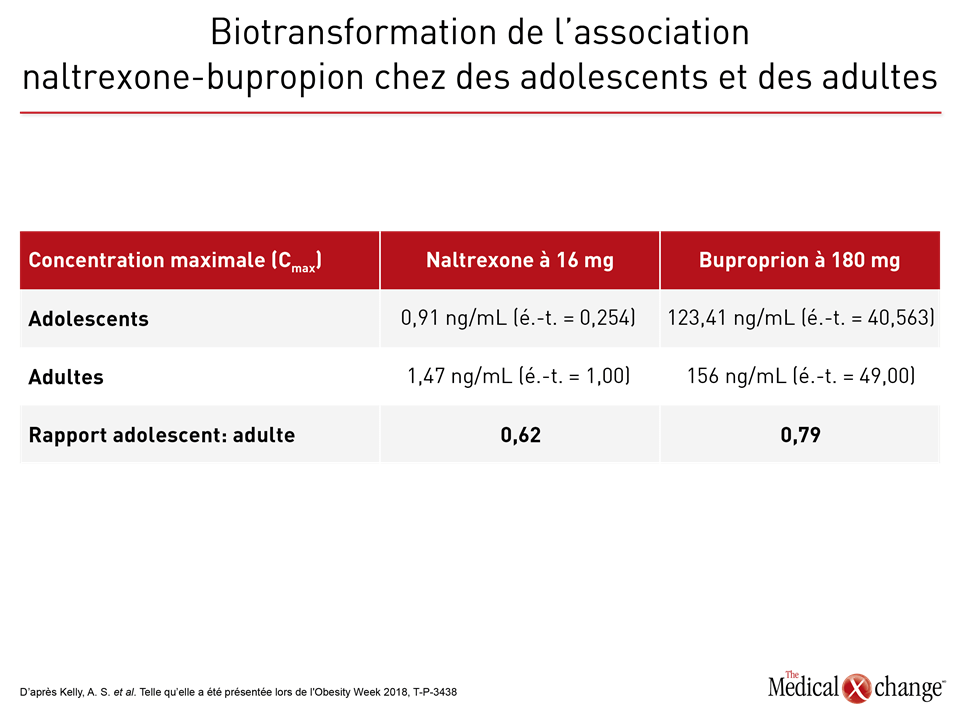 bupropion bon marché
