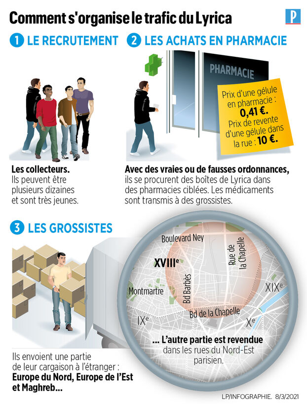 Xanax generique sans ordonnance