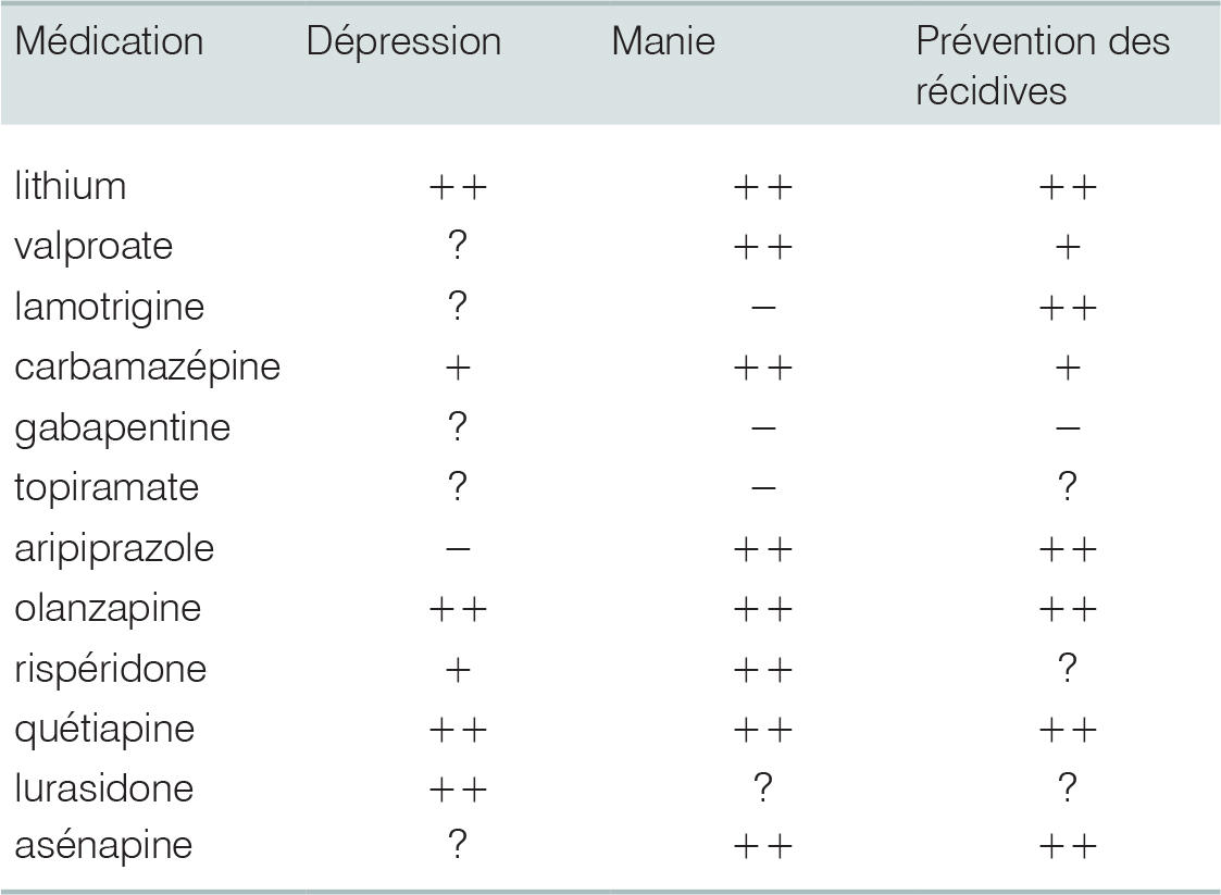 Acheter Propranolol Générique
