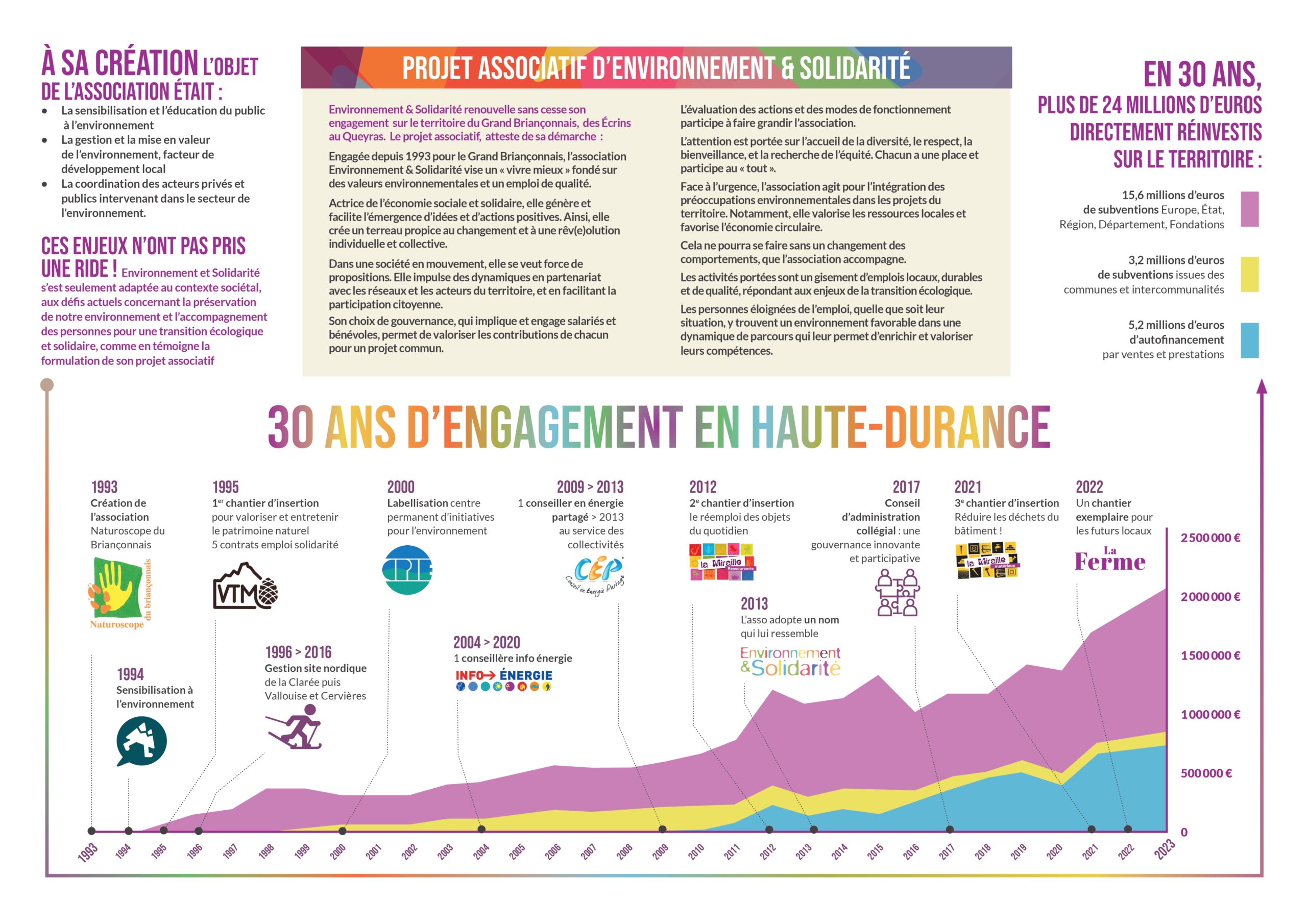 Isotrex Achat En Ligne