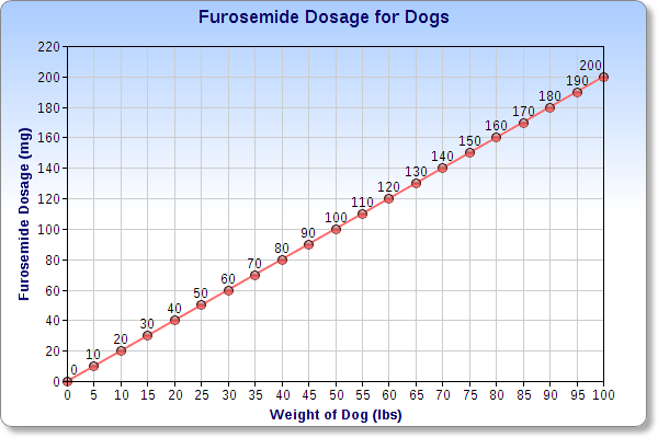 Prix furosemide