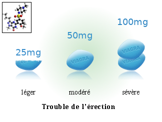 Comment Acheter Du Silagra