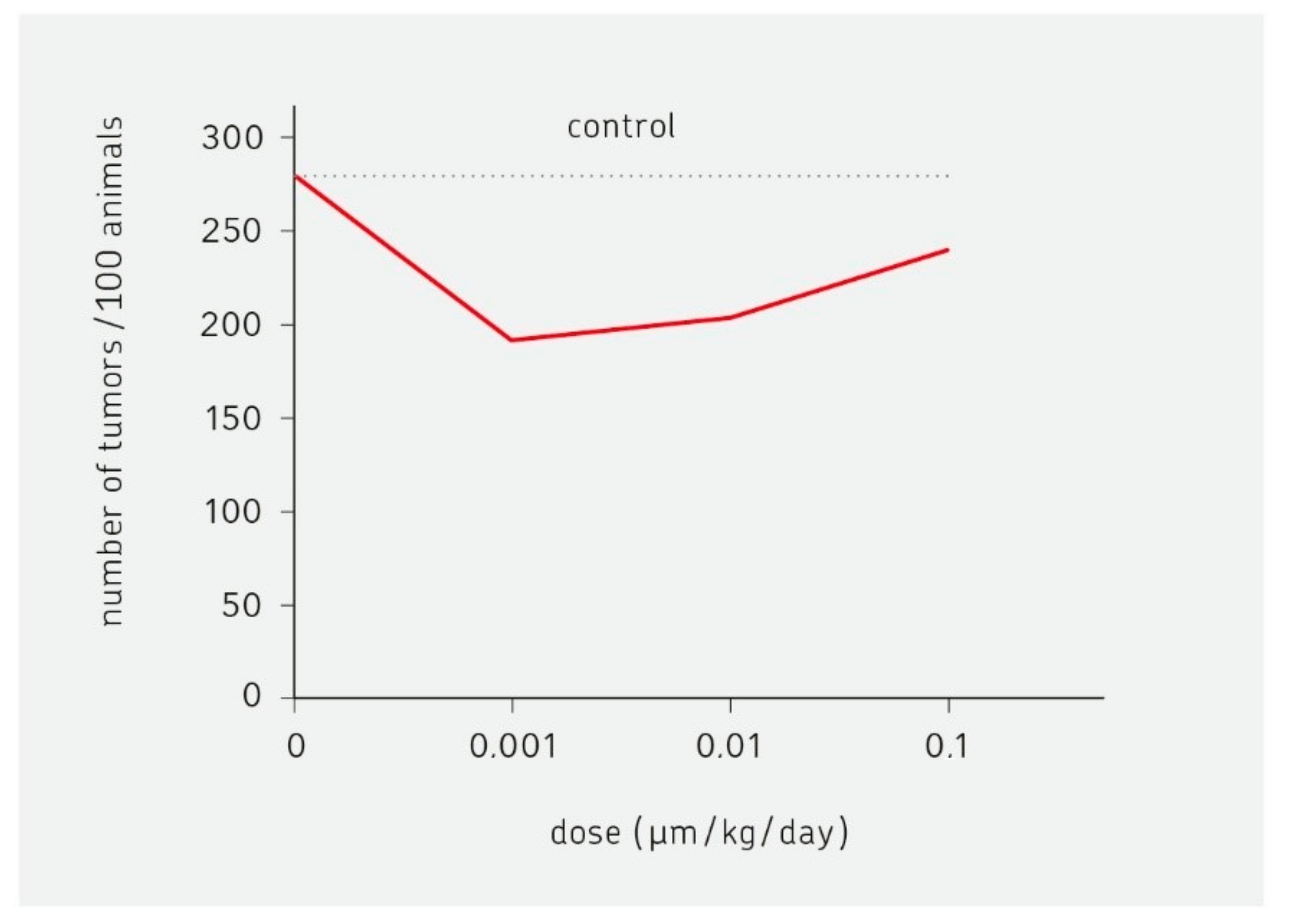Diazepam eg 10 mg prix