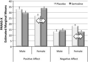 Sertraline 50mg Cmi