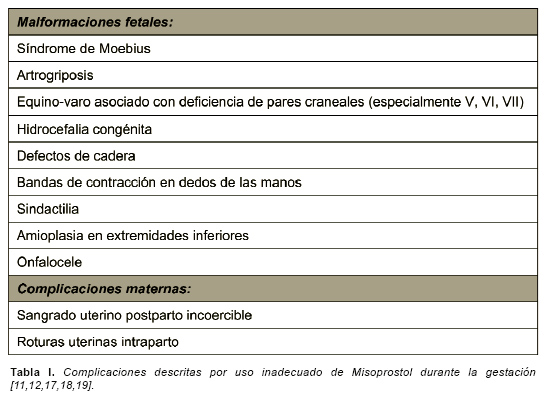Misoprostol Online Sin Receta
