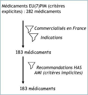 carisoprodol sans ordonnance