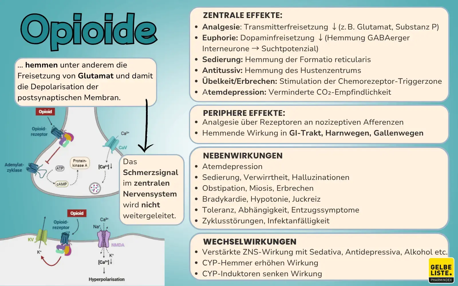 Online apotek tramadol