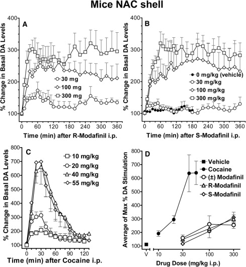 armodafinil france