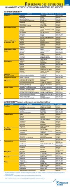 Ciplox générique