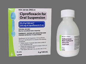 cipro 250mg/5ml