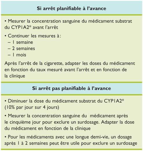 Cipro basics 250 mg