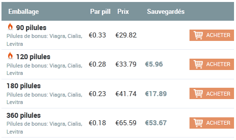Cipro en ligne