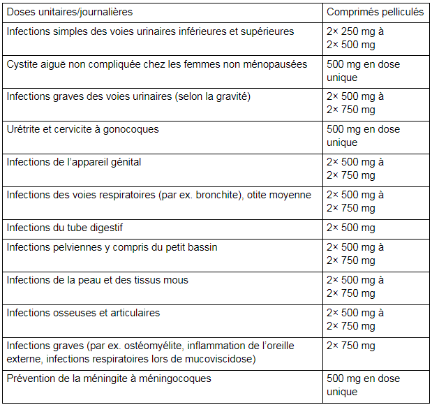 Cipro quin 250 mg