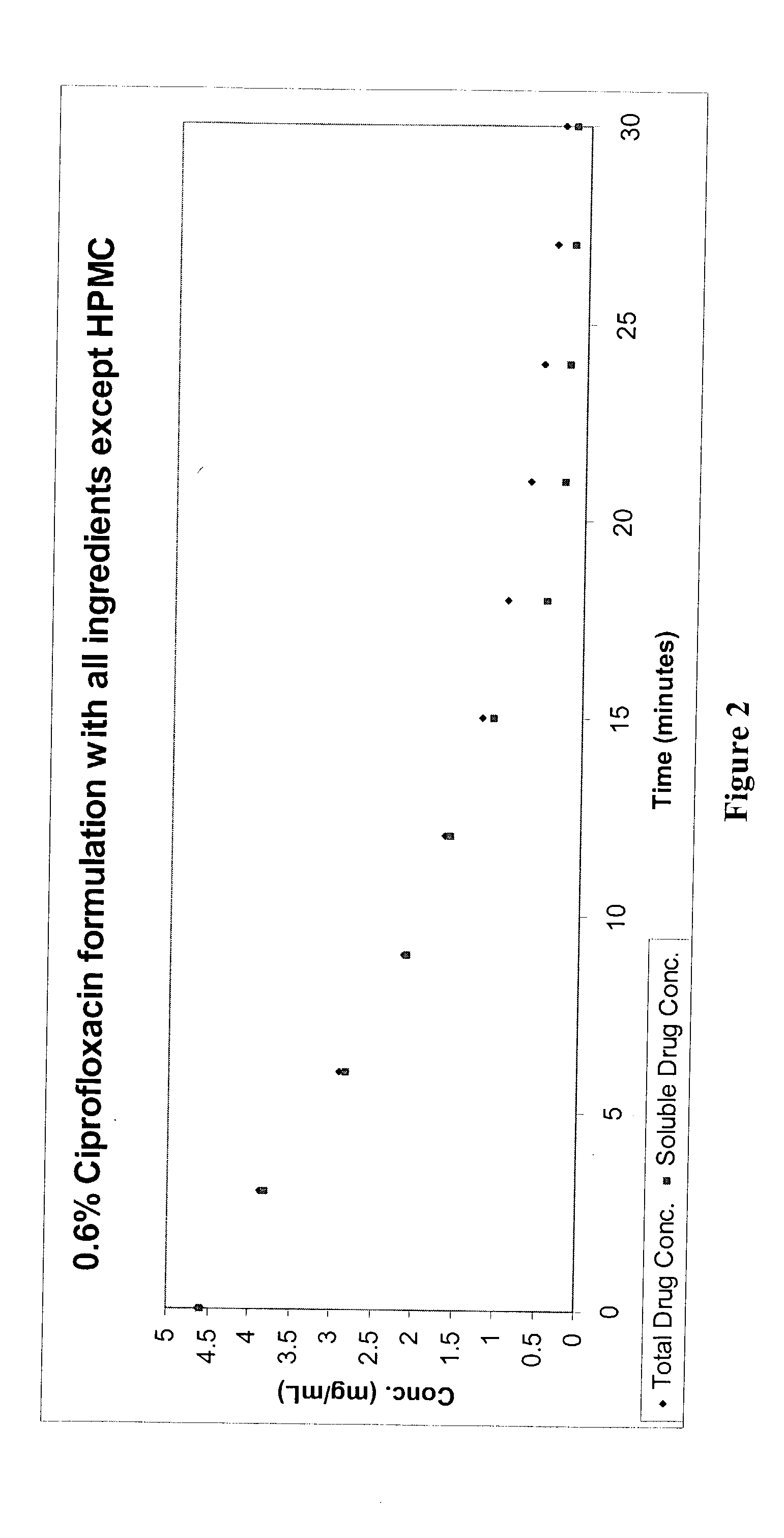 Ciprofloxacin 250 mg n2