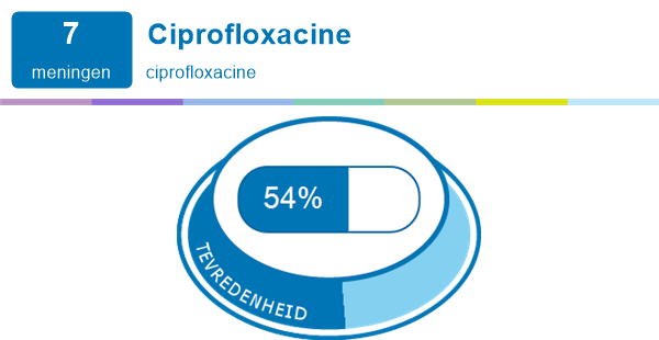 Ciprofloxacin 500mg 5312