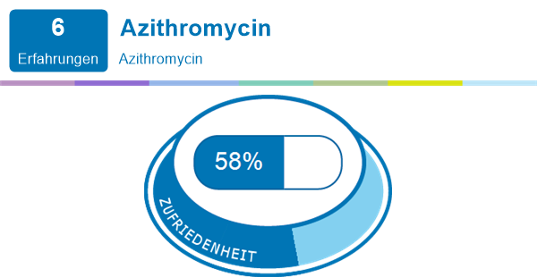 Ciprofloxacin Genericon 250 Mg