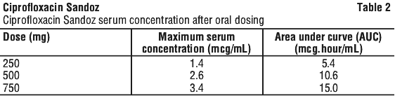 Ciprofloxacin sandoz 750 mg