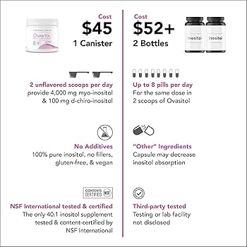 Clomid 100mg prix