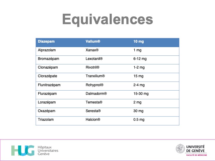 Clonazepam 2mg online