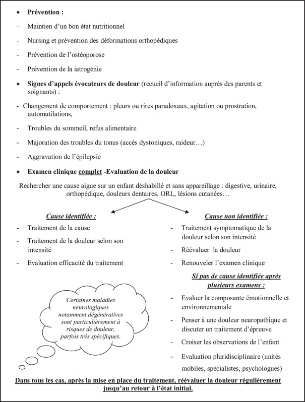 Clonazepam bon marché